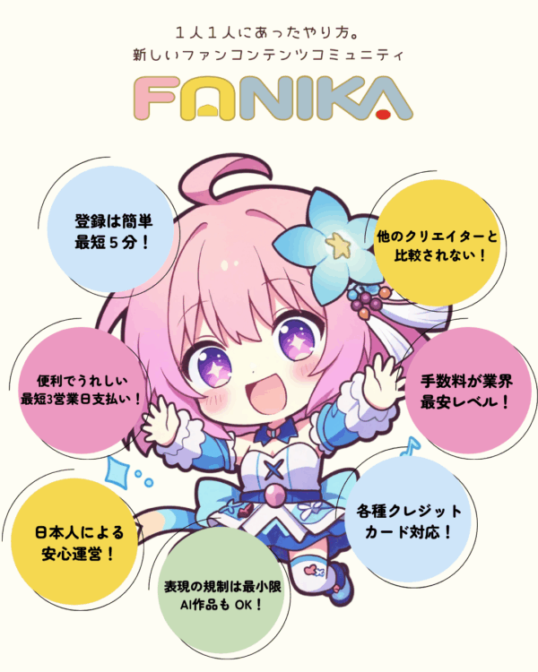 販売テスト