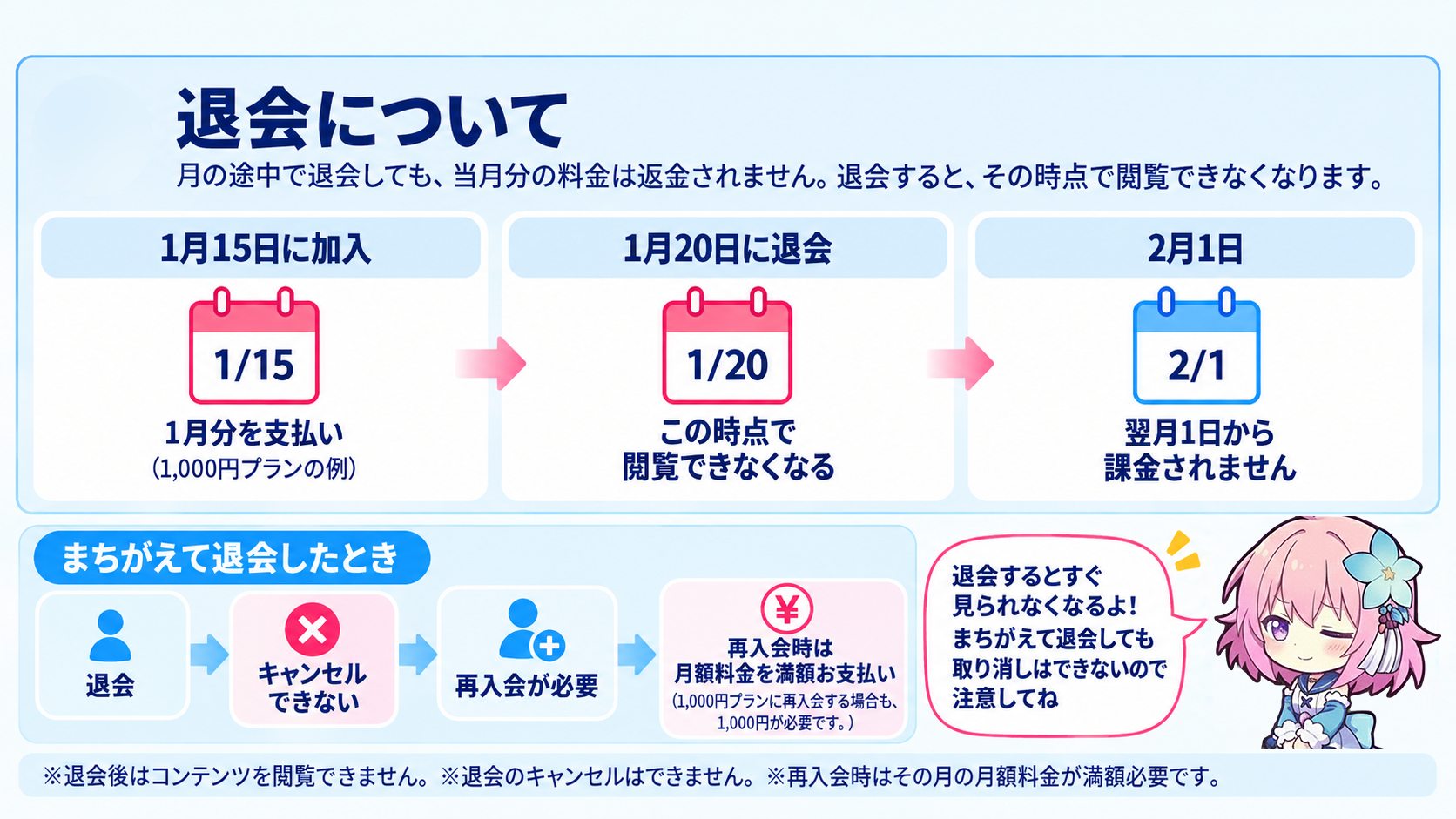 コミュニティ退会についての図解