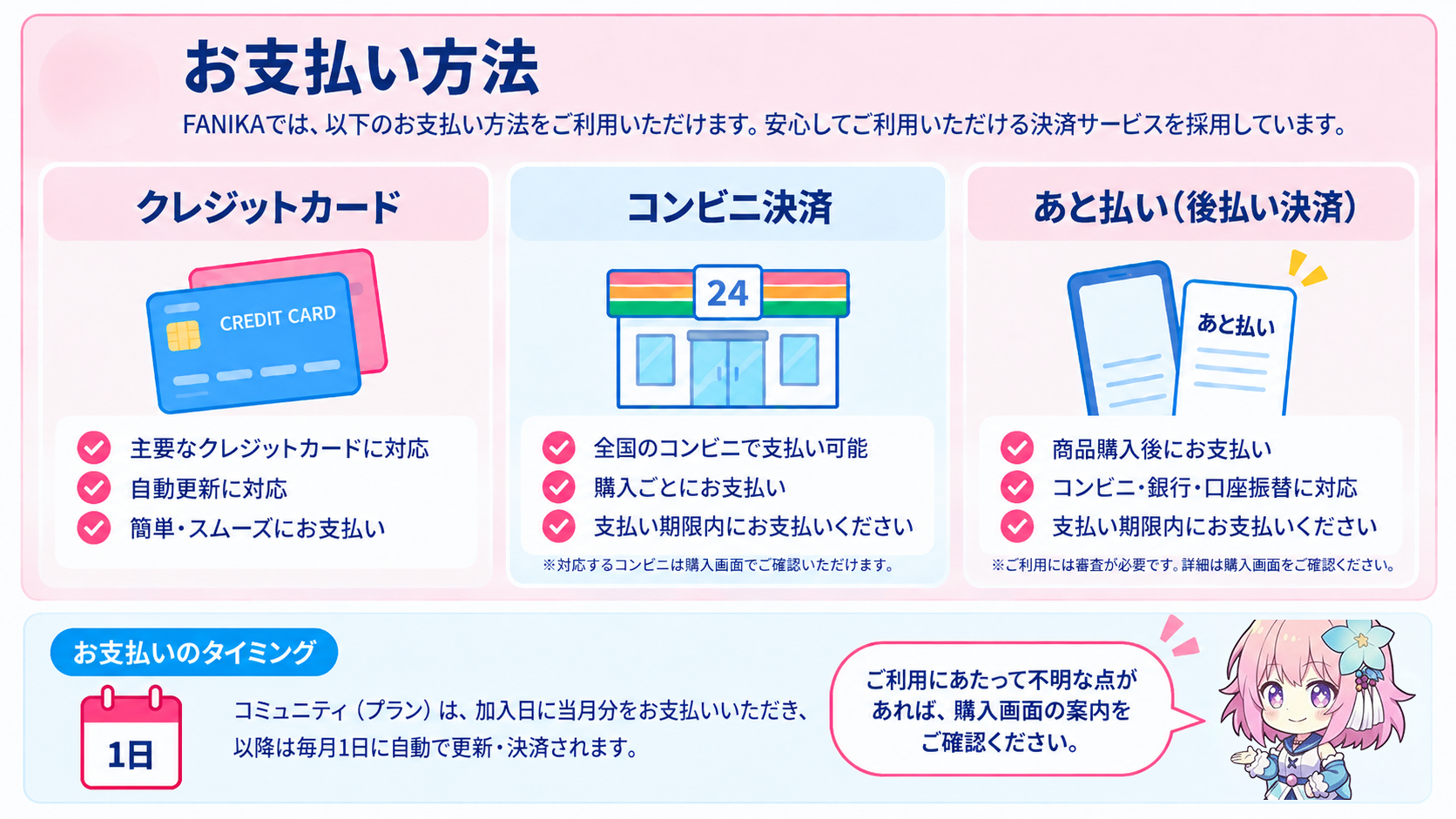 ファニカのお支払い方法についての図解