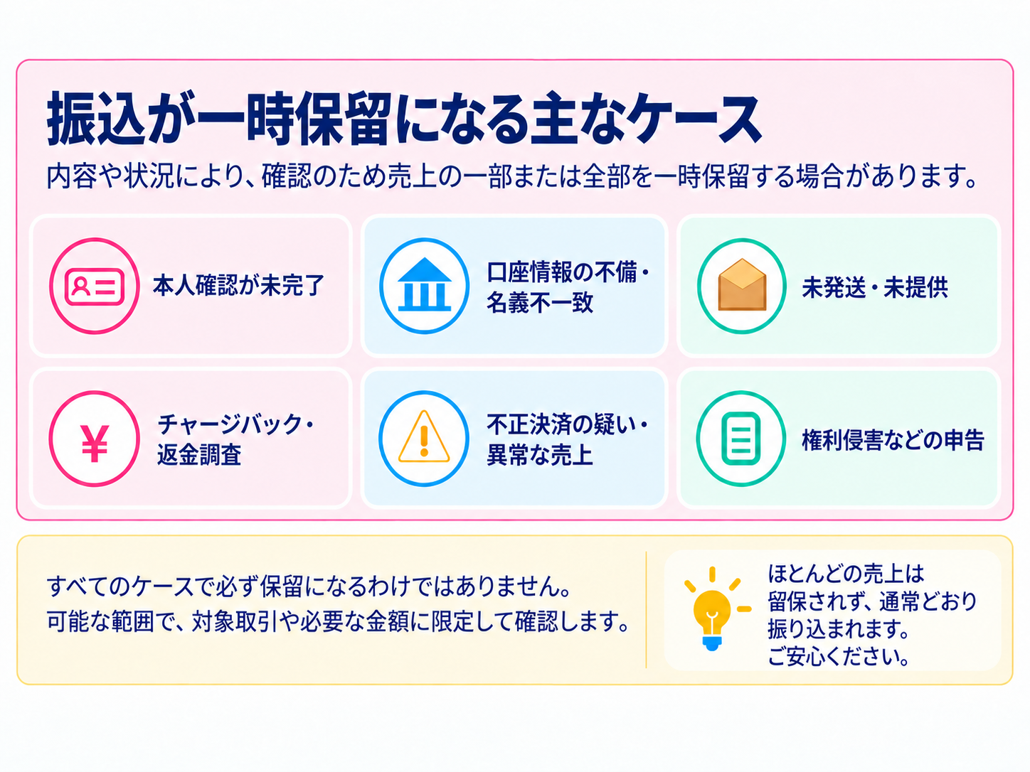 振込が一時保留になる主なケースの図解