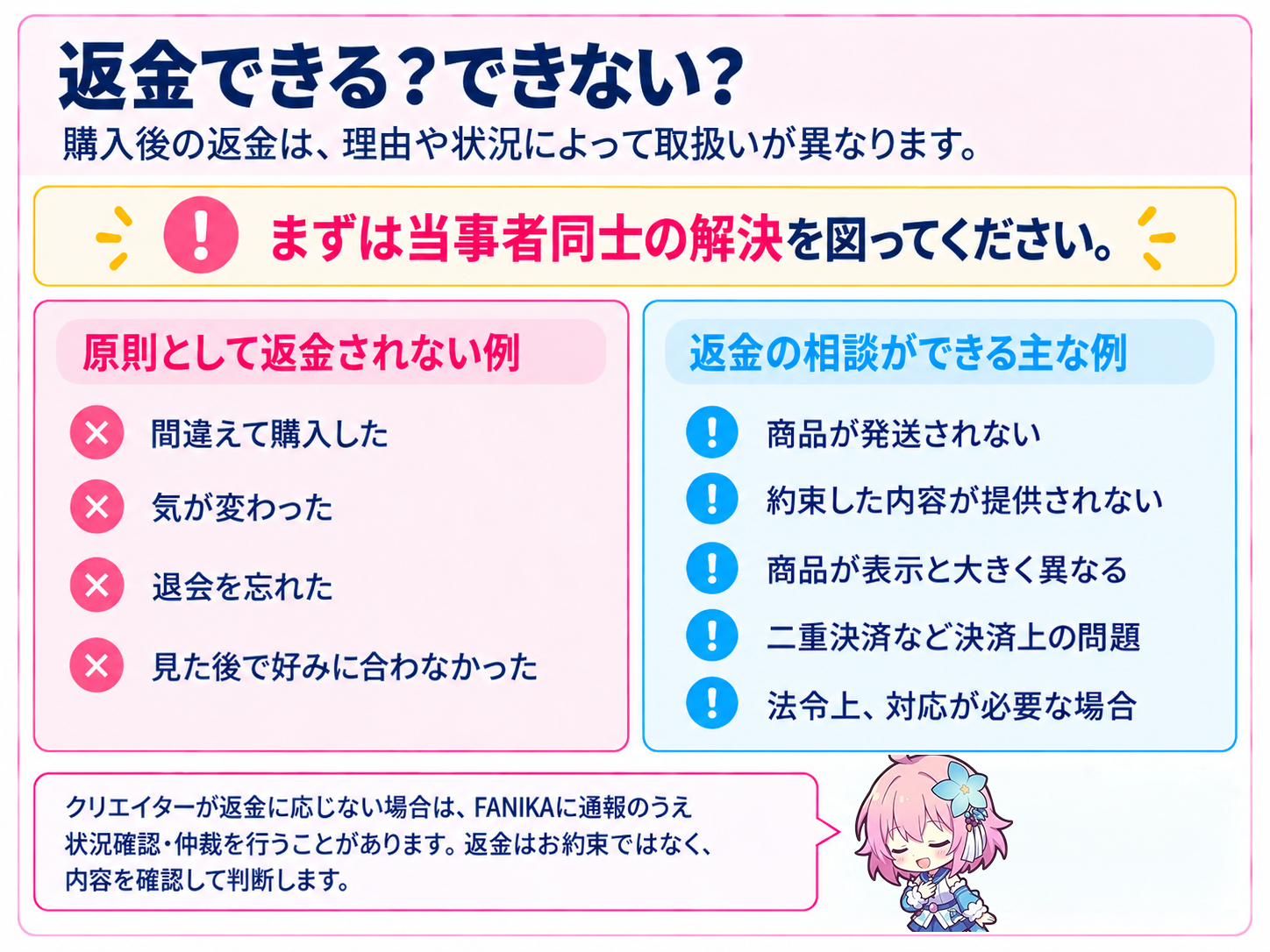 返金できる場合とできない場合の図解