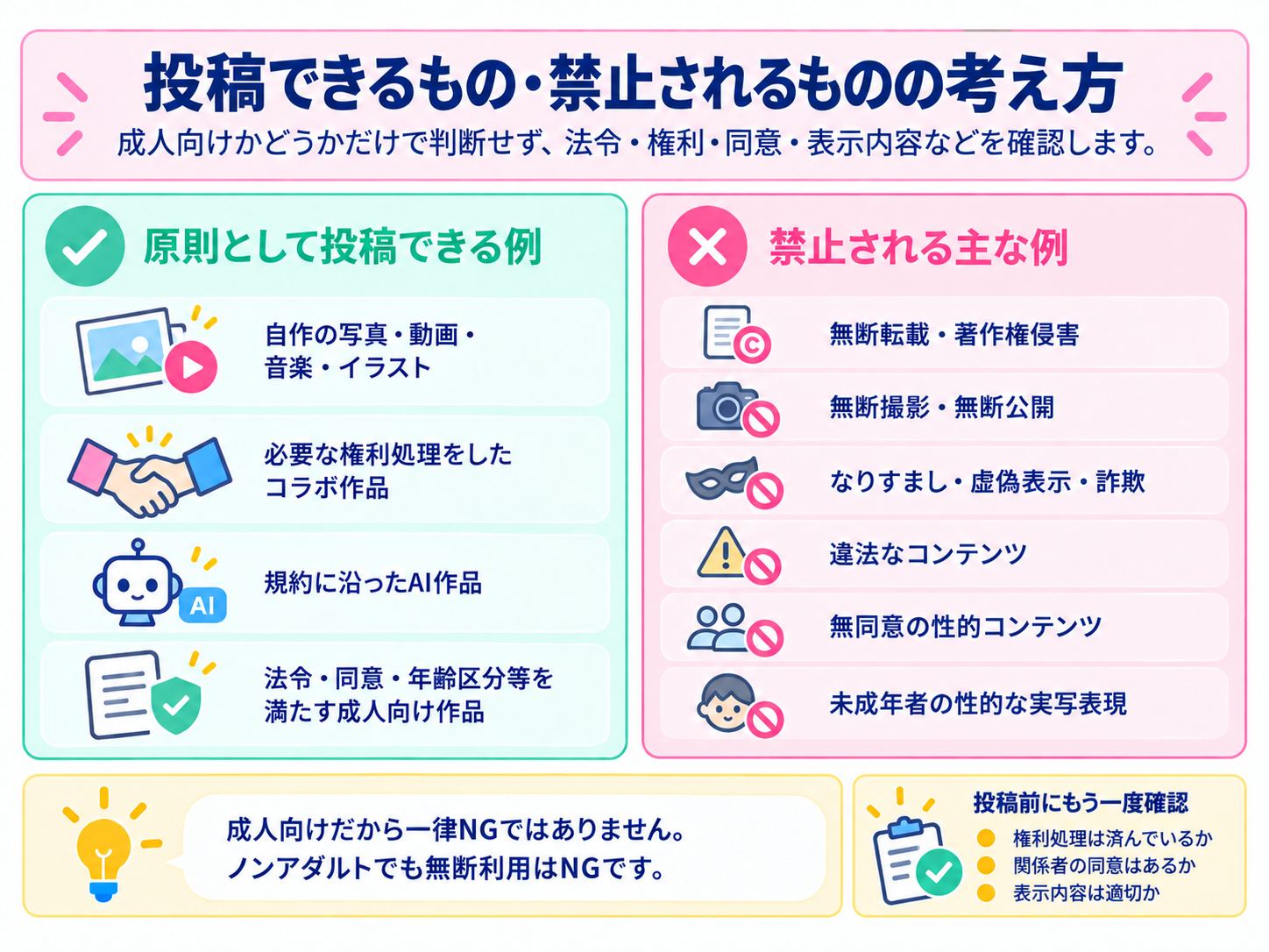 投稿できるものと禁止されるものの考え方の図解