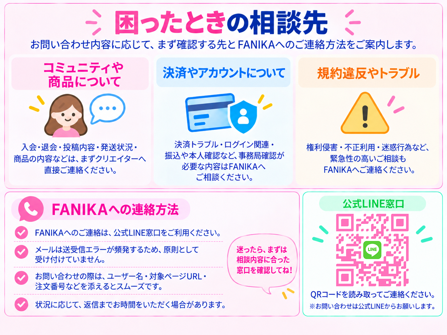 困ったときの相談先についての図解