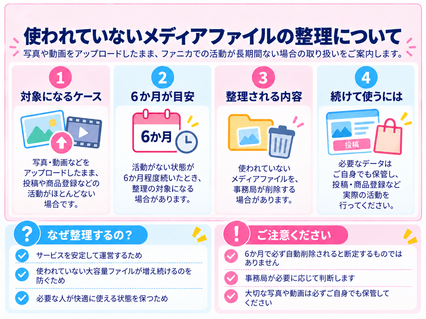 未利用メディアの6か月ルールについての図解