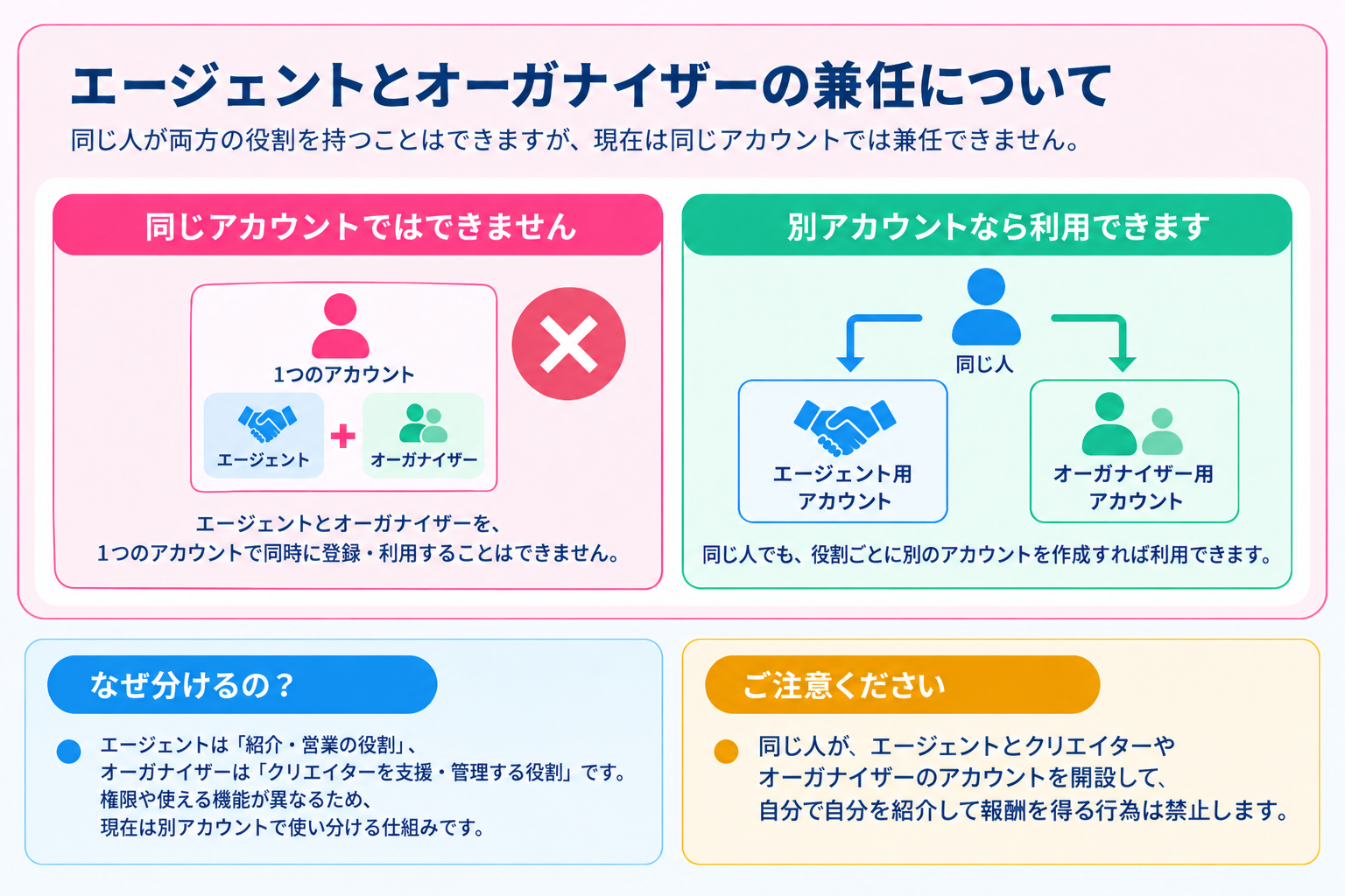 エージェントとオーガナイザーのアカウント区分についての図解