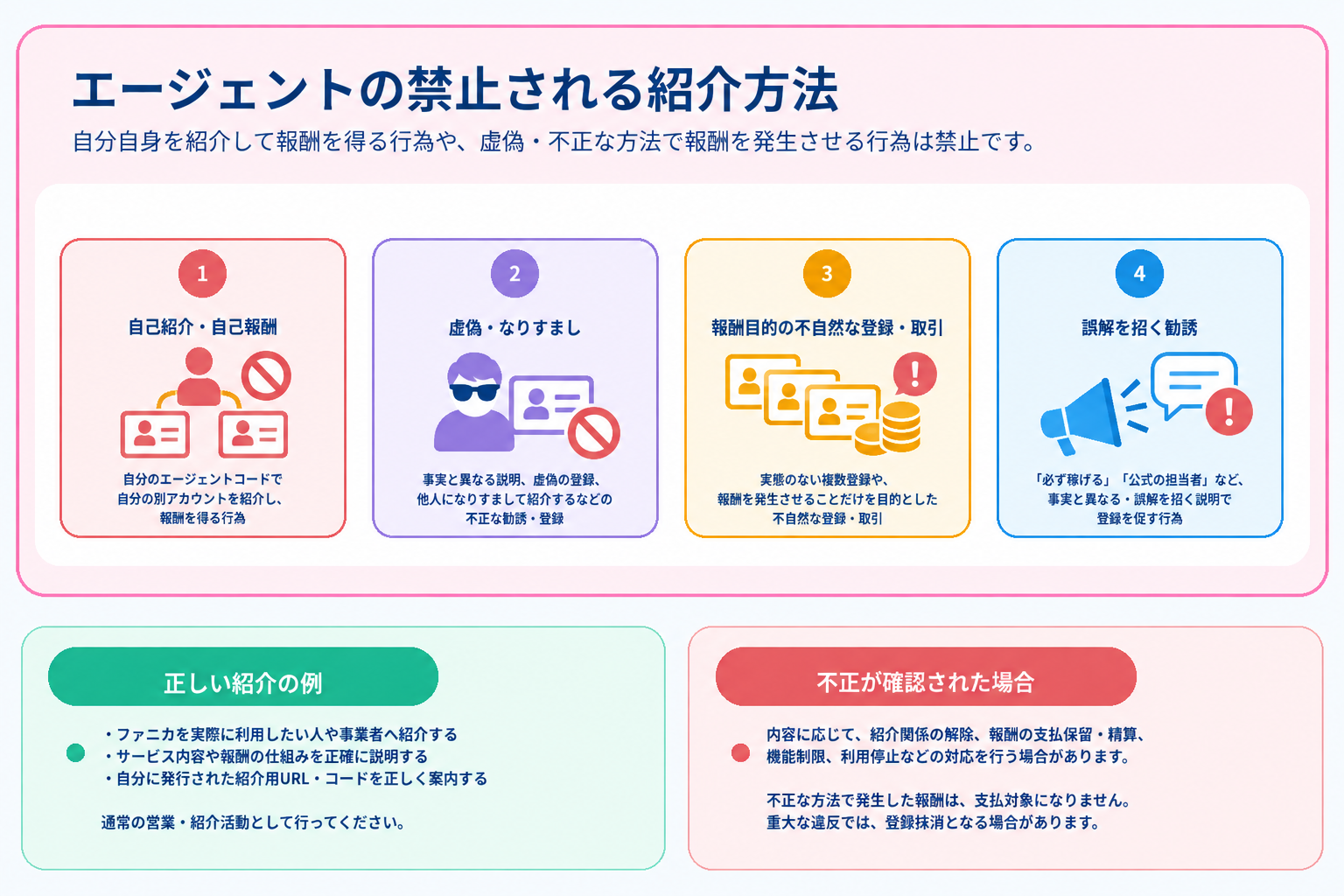 禁止される紹介方法・不正な報酬獲得についての図解