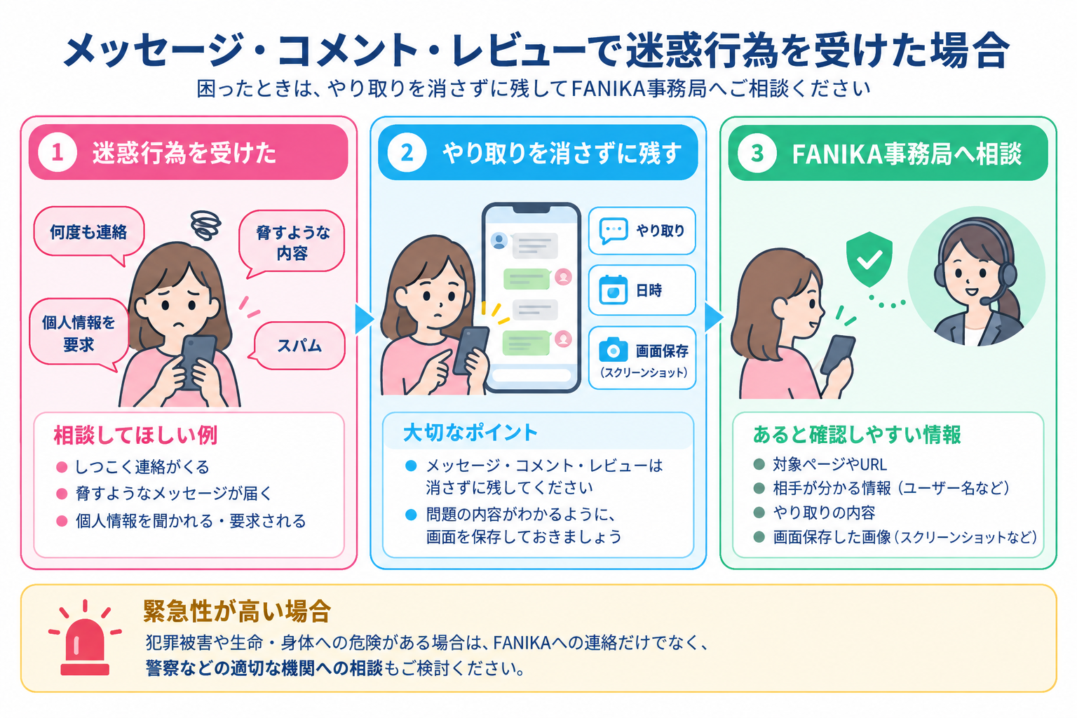 メッセージ・コメント・レビューで迷惑行為を受けた場合についての図解